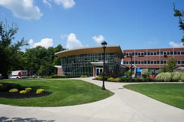 Tipos de faculdades no Canadá